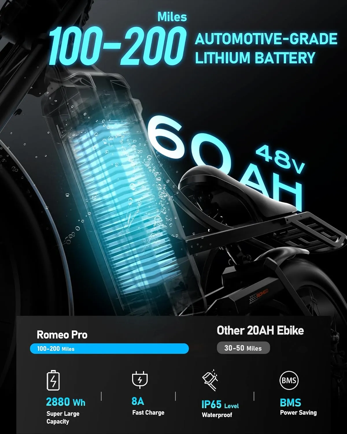 2025 Launch Romeo Pro 3/Pro 2 5000W/4000W 50Mph/46Mph Dual Motor Electric Bike for Adults 60V/52V/48V 80Ah/70Ah/60Ah 200 Miles Long Range Ebike 26 * 4.0" Fat Tire Electric Mountain Bike