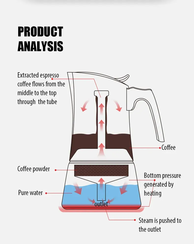 Moka Pot Stove Top Espresso Coffee Maker - 450ml